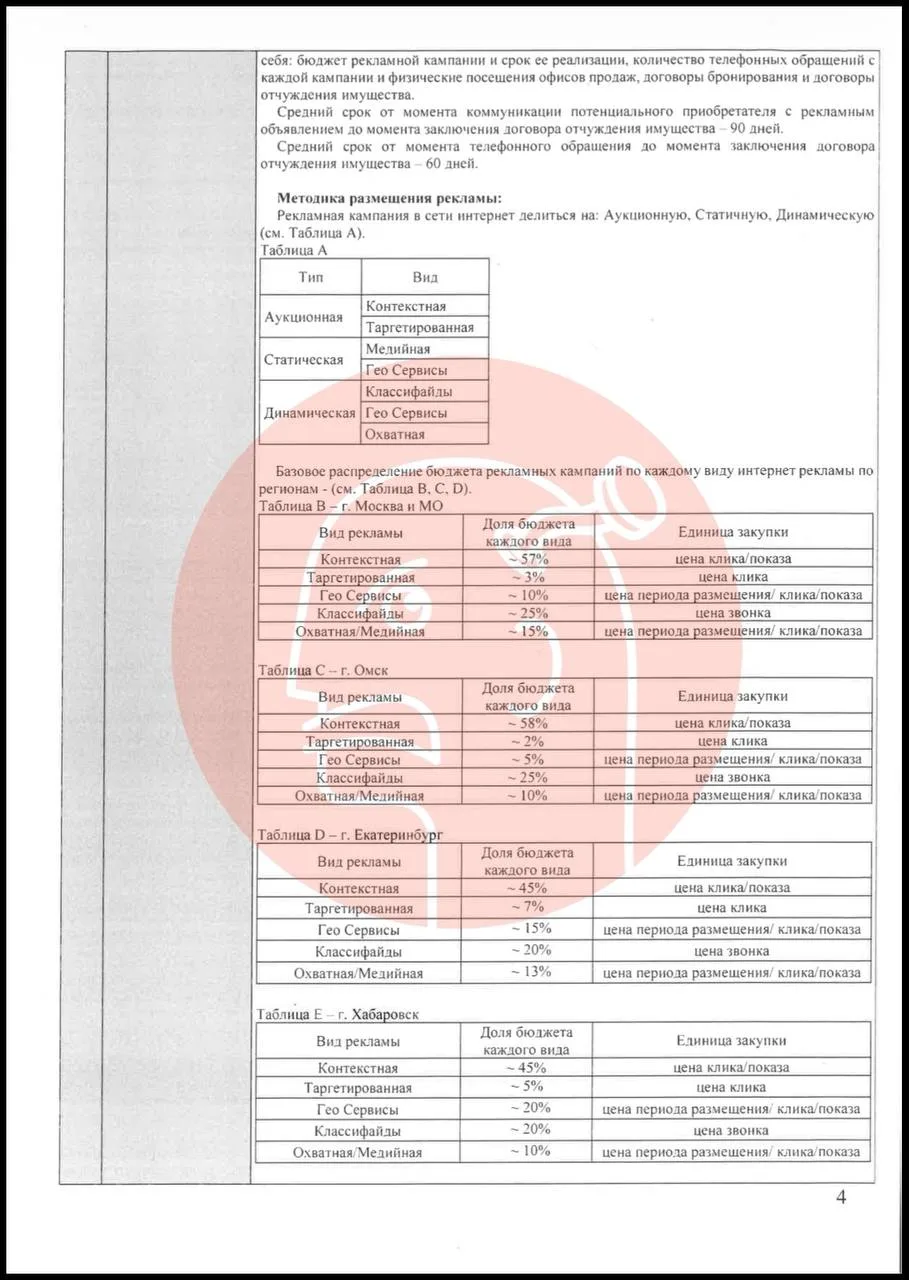 🤓Структура рекламного бюджета в диджитал застройщика Эталон. Данные из ТЗ публичного р...
