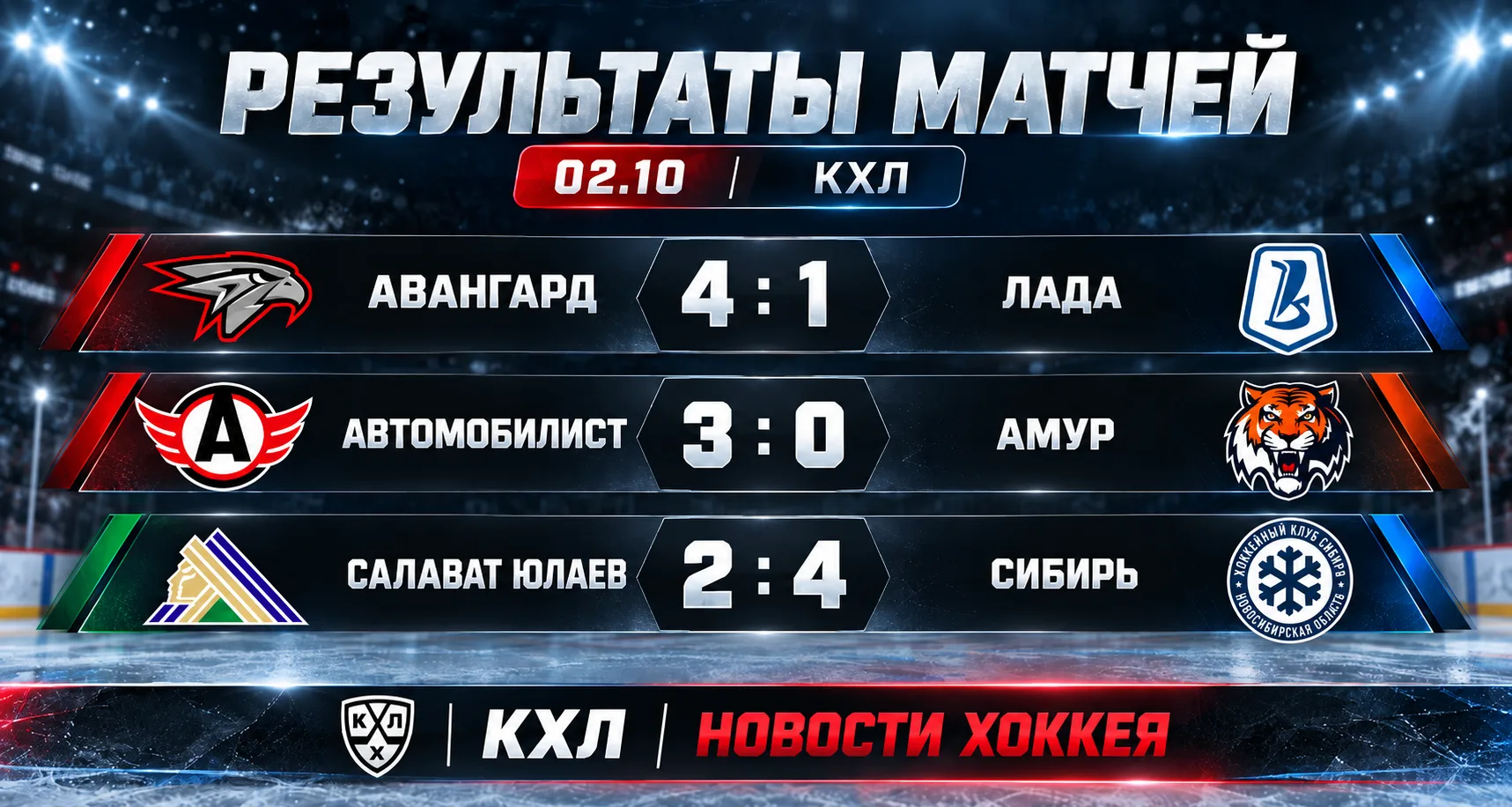 🏒 ПЕРВЫЕ ТРИ МАТЧА ИГРОВОГО ДНЯ ЗАВЕРШЕНЫ