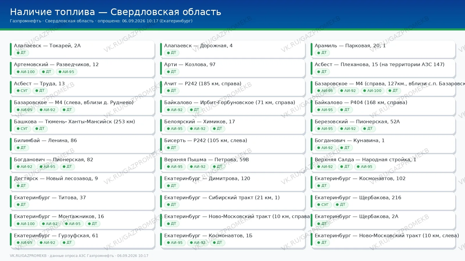 Газпром Екатеринбург | Мониторинг цен и наличия топлива