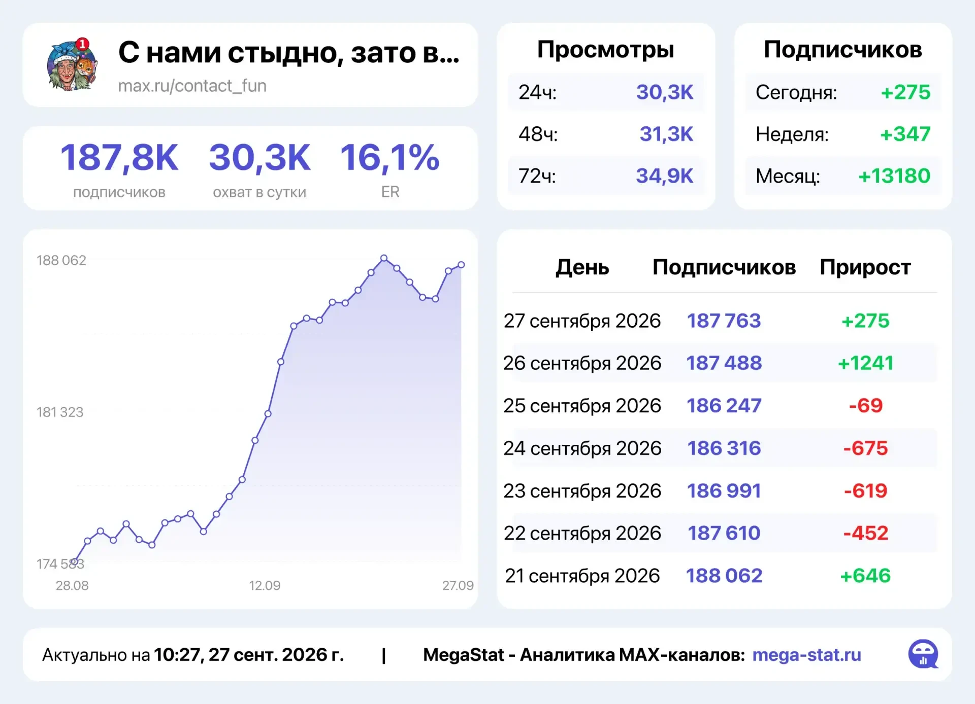 📣 Продаю