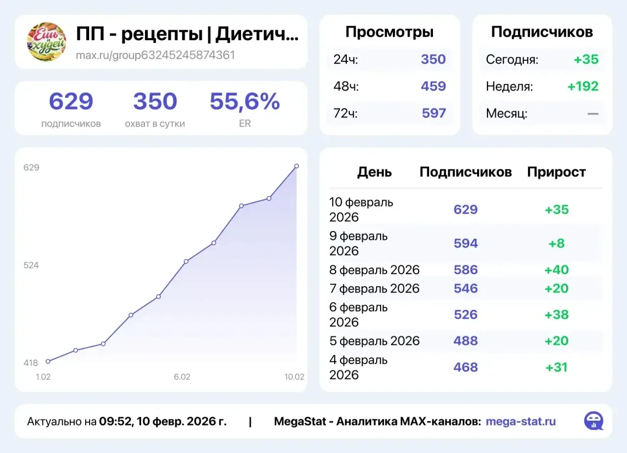 Канал - "Диеты. Правильное  питание . ЗОЖ. Диетическое питание . ПП. Рецепты"