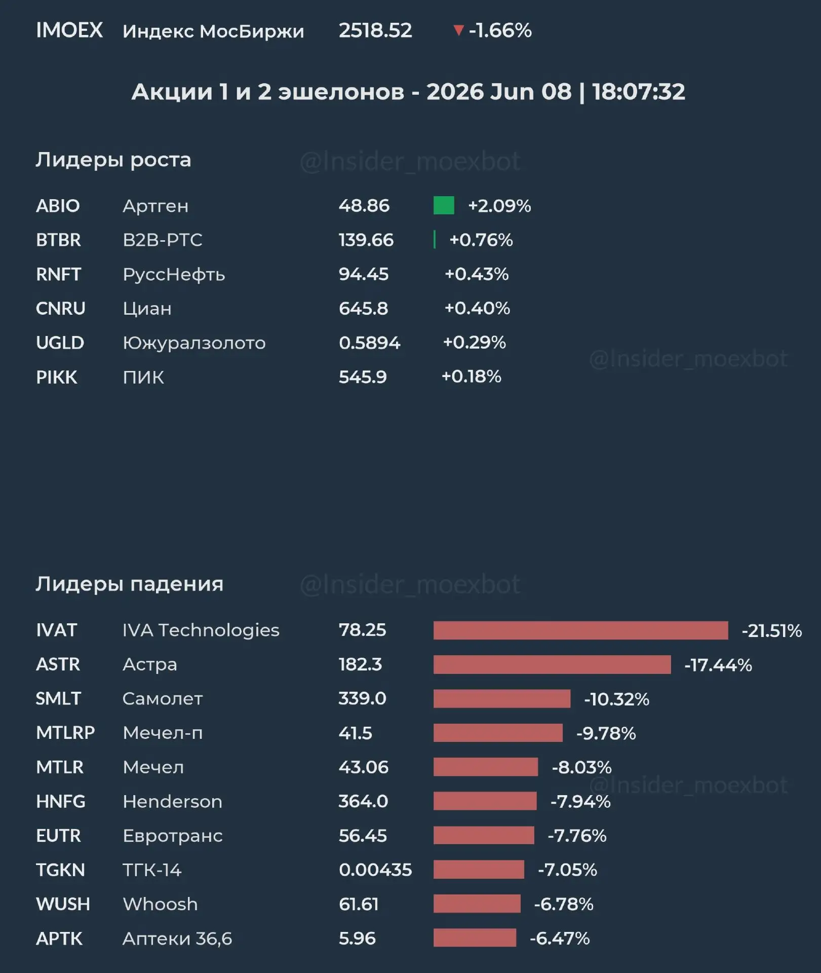 В эшелонах сегодня просто техасская резня бензопилой, хорошо что ничего из этого у меня нет в портфе