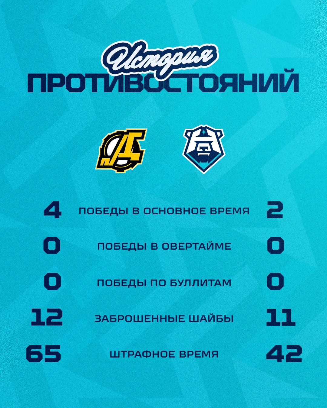 Посмотрим на историю противостояний и статистику 👀