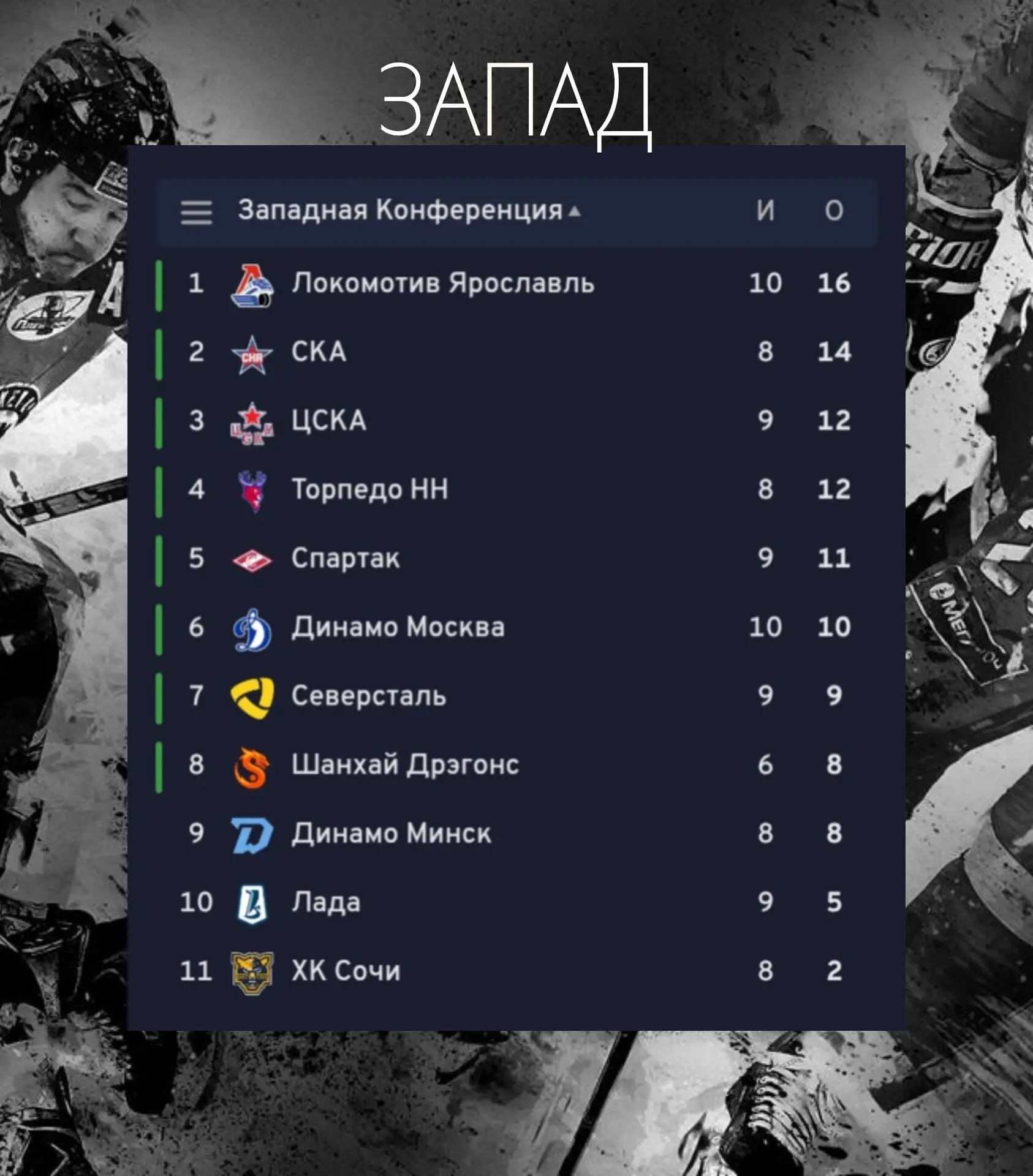 🏒🗓️ Нефтехимик - лидер Восточной конференции, а СКА вплотную подобрался к Локомотиву!