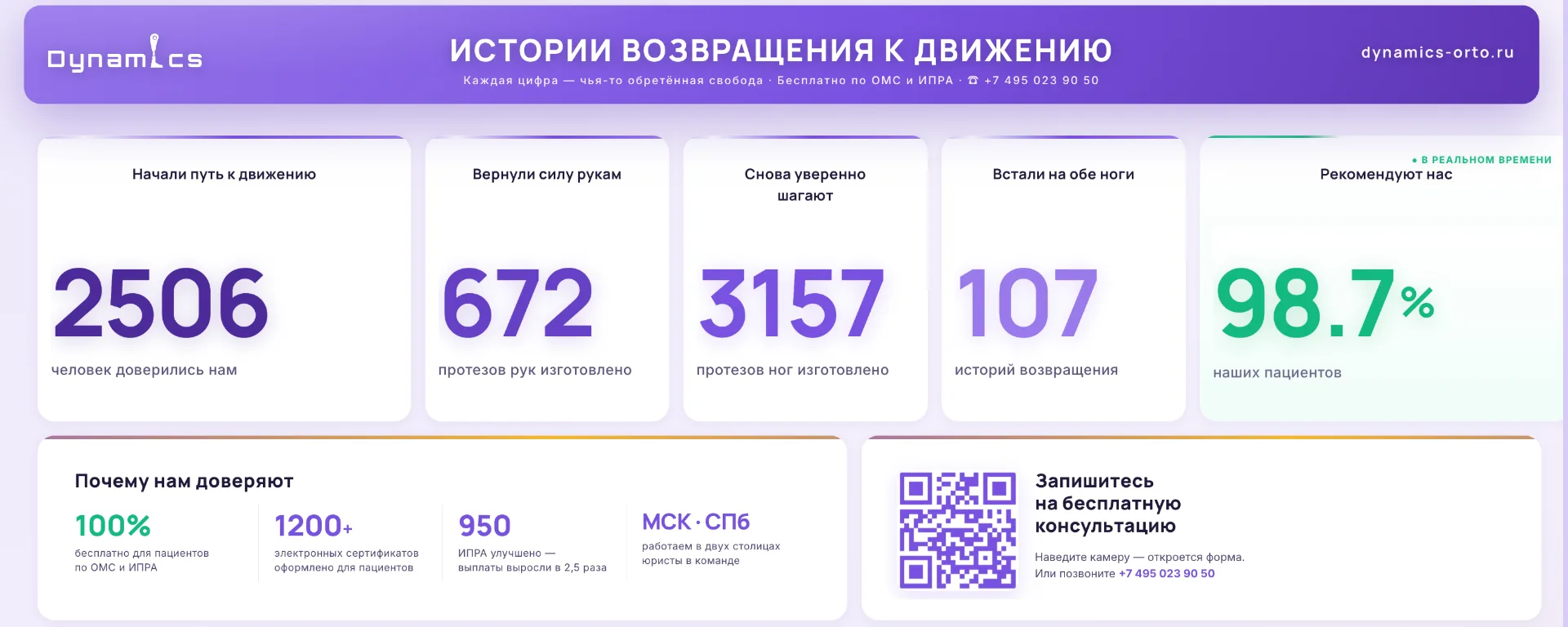 Неделя в цифрах 💜