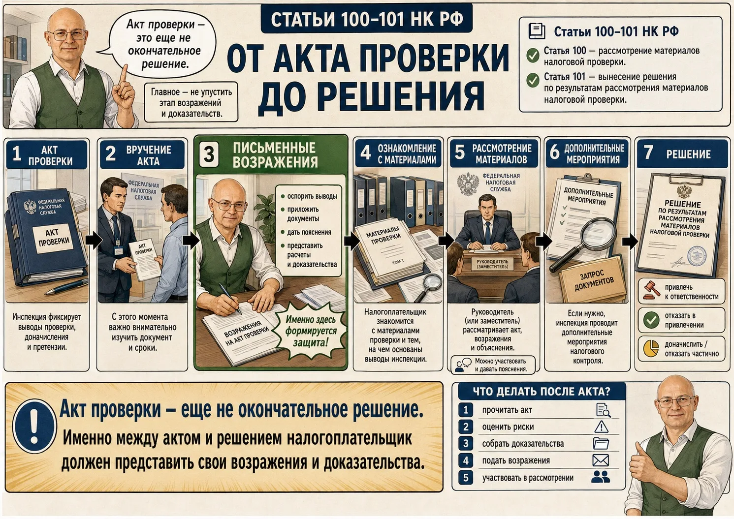 Акт еще не приговор