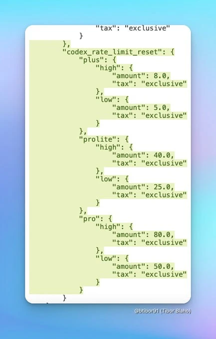OpenAI готовит платный сброс лимитов для Codex