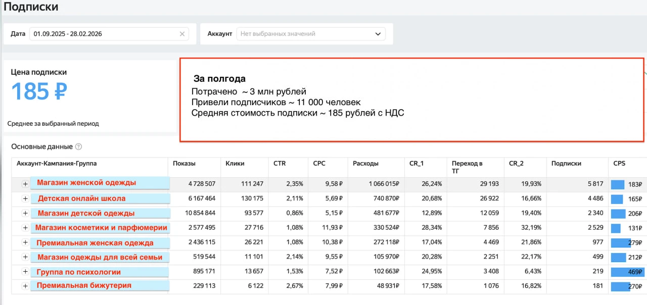 Когда я говорю, что у нас сильная экспертиза по росту каналов через Яндекс, то я не име...