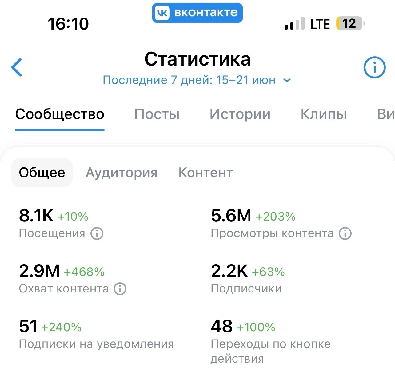Как мы любим такую статистику! 
Прям гордость берет! 
Ну профи, ну молодцы ❤️

Как нужно говорить в 