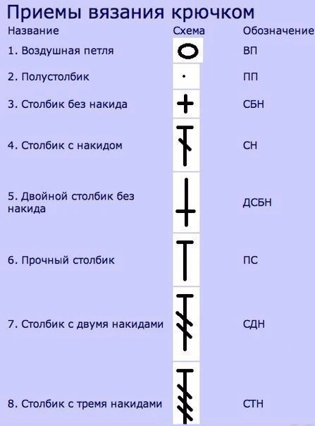 Схематичные изображения при вязании крючком.
