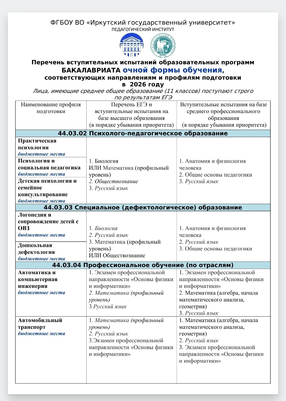 Бакалавриат.  Очное. Вступительные испытания в 2026 году.

Кафедра изобразительного искусства и мето