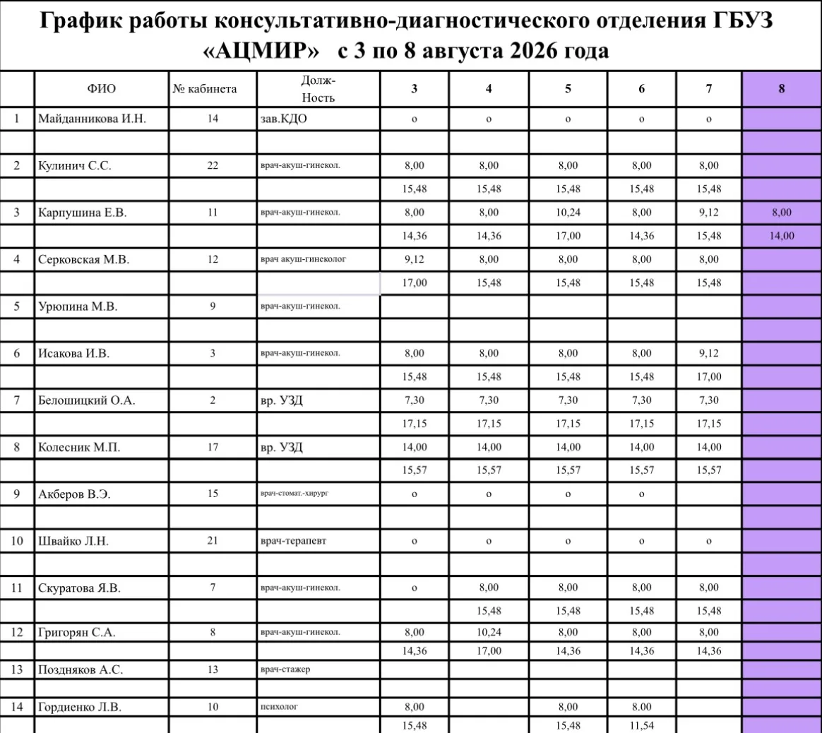 Медиа публикации