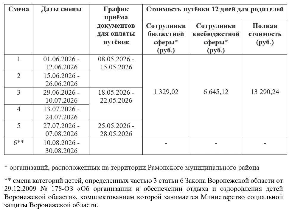 Уважаемые родители!