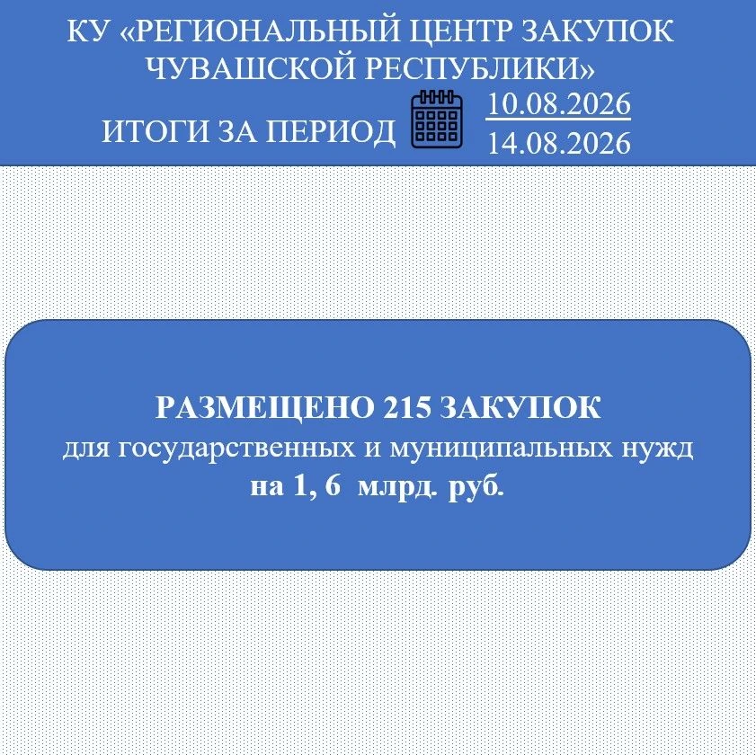 Итоги КУ «Региональный центр закупок Чувашской Республики» за период 10.08.2026 - 14.08...