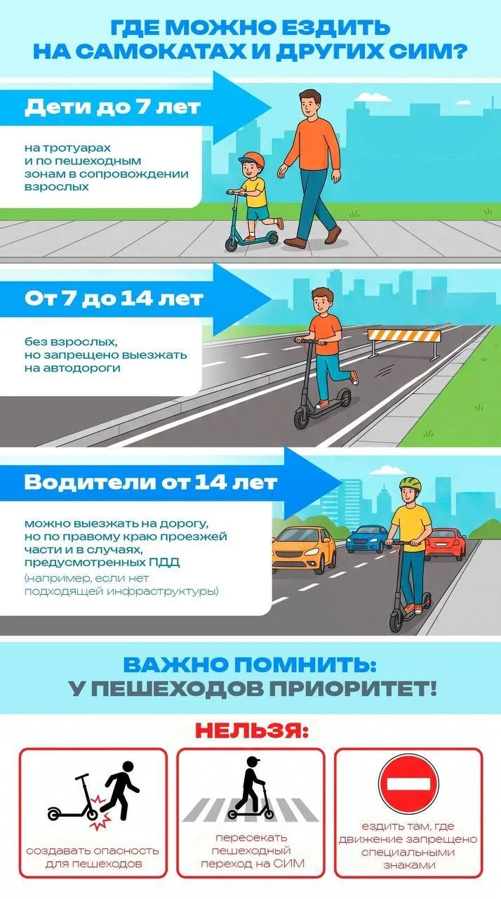 🛴 Самокат — это транспорт, а не игрушка