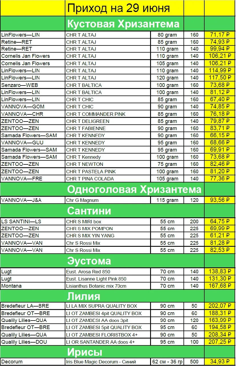 📉 Цены упали на Голландию - 🚛 приход 29 июня