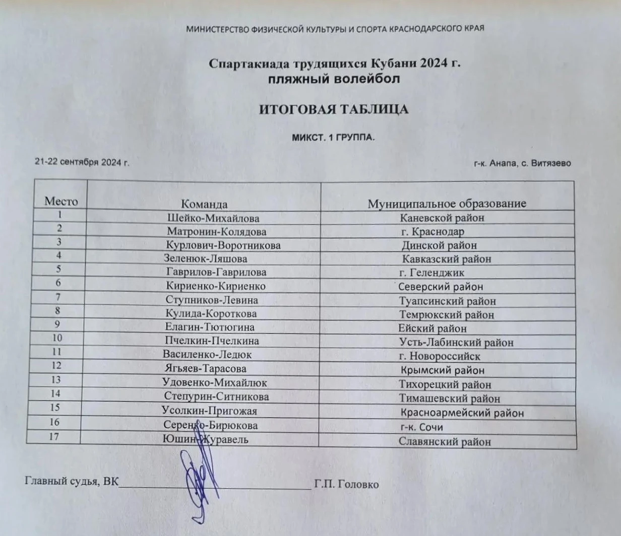 Итоги финала: имена победителей и места в турнирной таблице 🏆📊