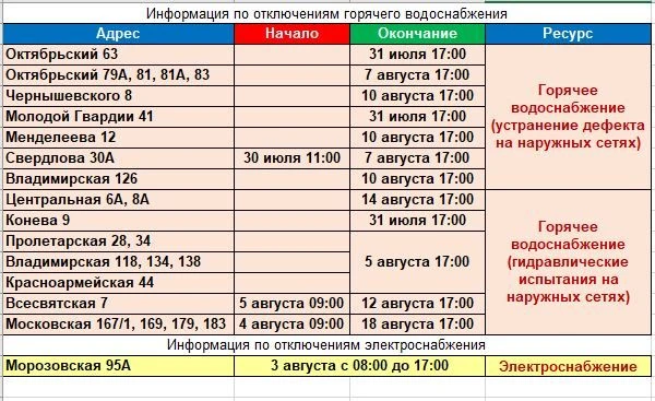 Медиа публикации