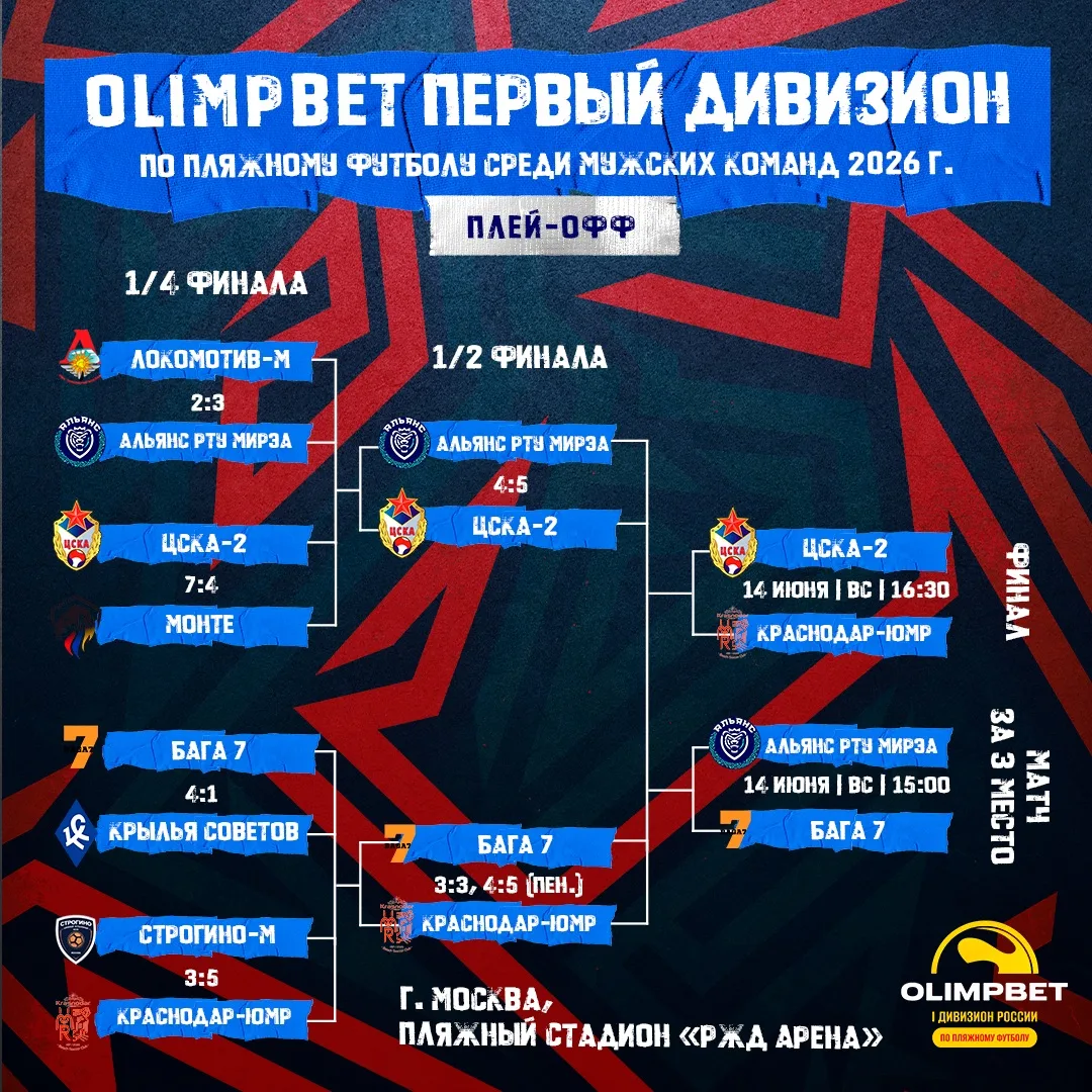 🏆 Финал — уже сегодня!

🏟️ Ждём всех на пляжной «РЖД Арене», вход свободный ❤️💙

#ЦСКА_2 #ПервыйД