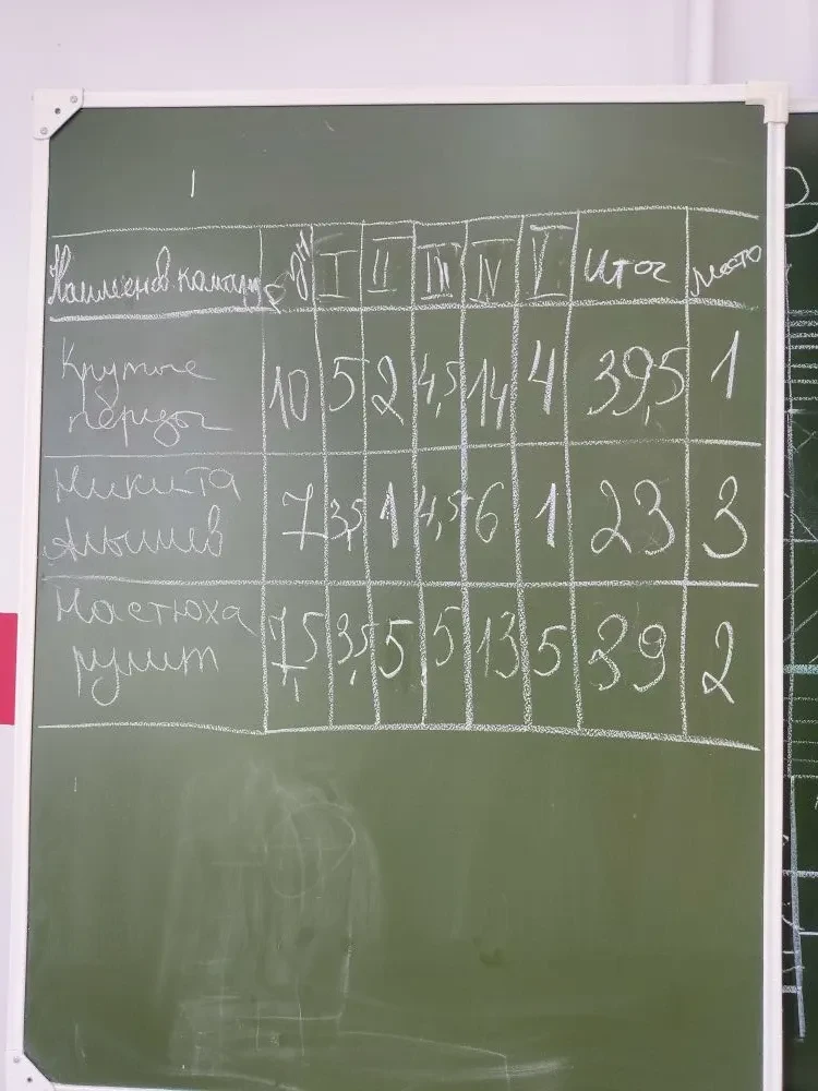 26.05.2026 была проведена  игра  Квиз «Опасная игра» Кучумовой О.В. с группой Д-31, где мы проверяли