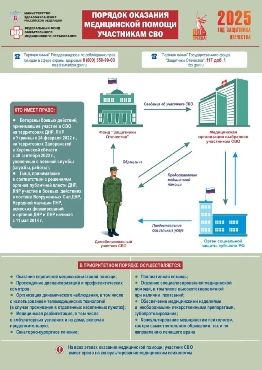 🩸 Информирование о порядке оказания медицинской помощи участникам СВО