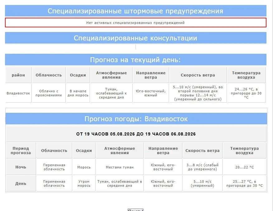 Медиа публикации