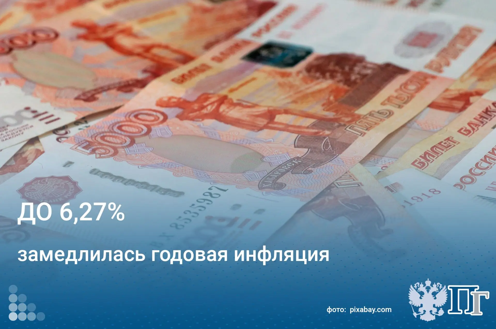 Годовая инфляция снизилась до 6,27% с 8 по 14 сентября. Недельная инфляция составила 0,...