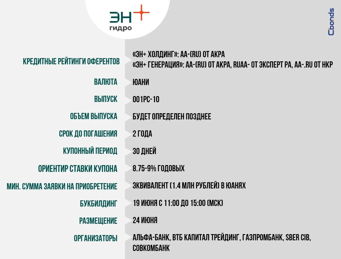 #Премаркетинг
⚡️«ЭН+ Гидро», 001PС-10 (в юанях)

Сбор заявок – 19 июня с 11:00 до 15:00 (мск), разме