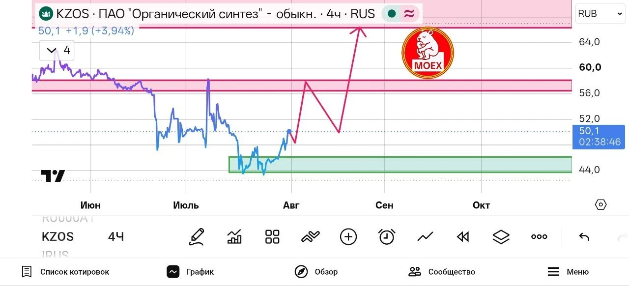 КАЗАНЬОРГСИНТЕЗ