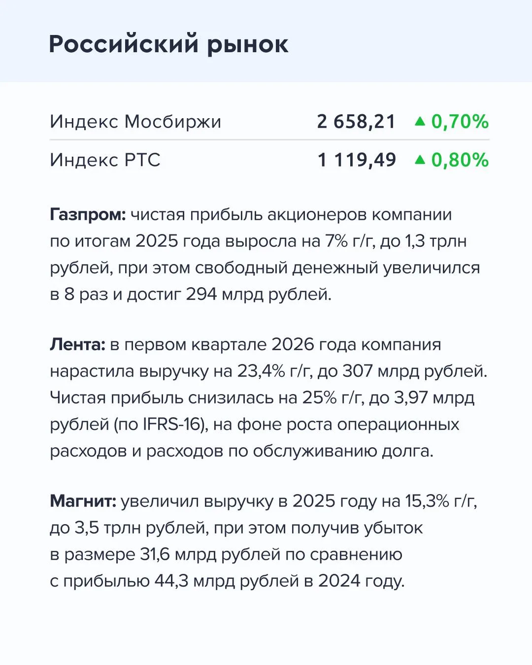 ➡️ Что происходит на рынке Сегодня, 4 мая  🔹 Чистая прибыль акционеров Газпрома по итогам 2025 года 