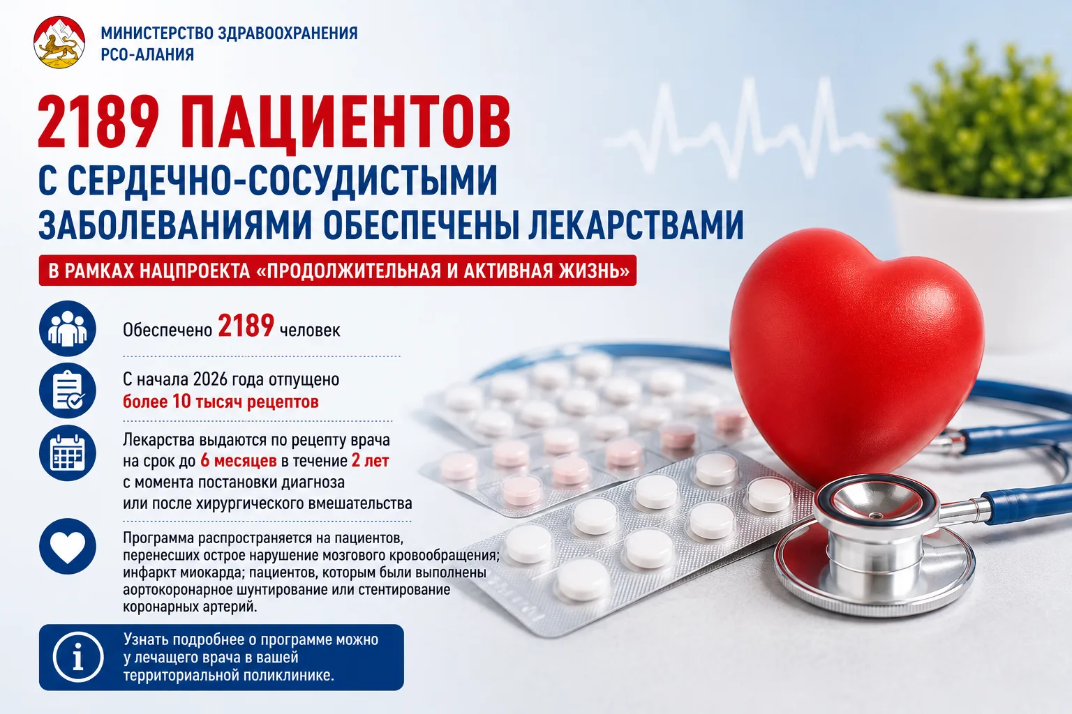 🔻Северная Осетия участвует в реализации федерального проекта «Борьба с сердечно-сосуди...