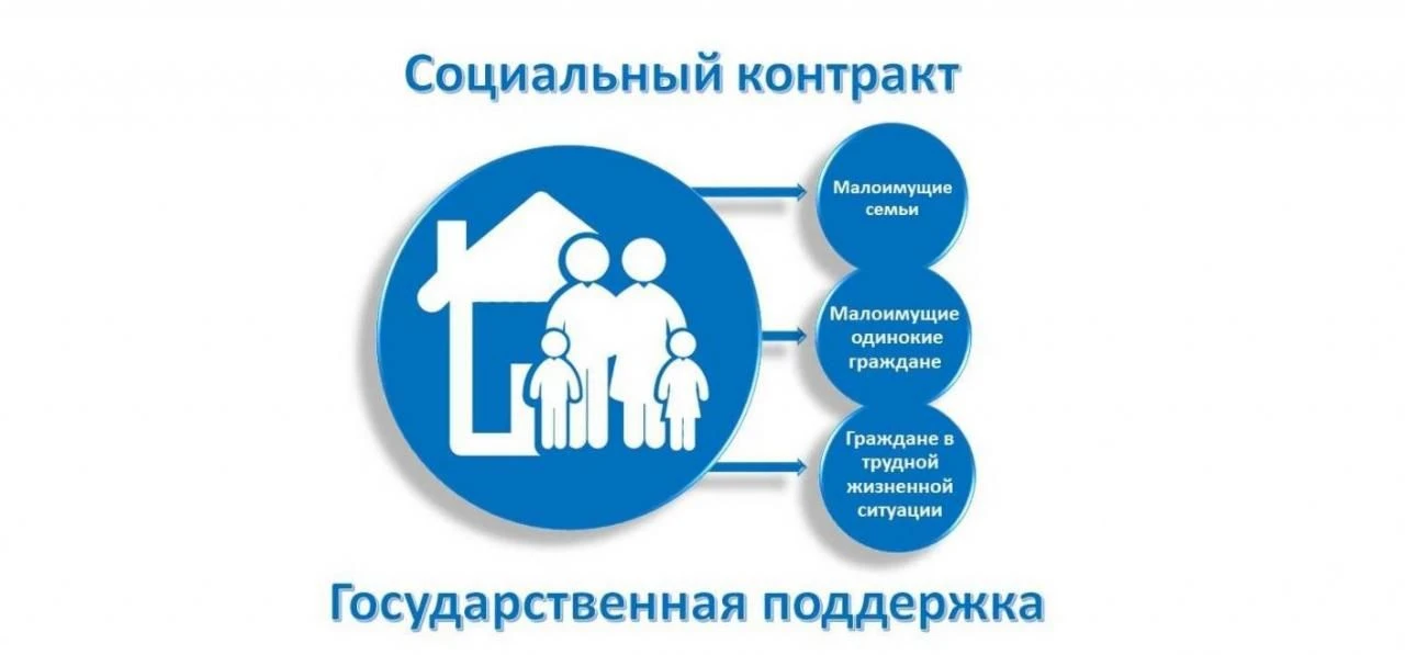 ГОСУДАРСТВЕННЫЙ СОЦИАЛЬНЫЙ КОНТРАКТ: ПУТЬ К УЛУЧШЕНИЮ 
МАТЕРИАЛЬНОГО ПОЛОЖЕНИЯ СЕМЬИ 
✅Социальный ко