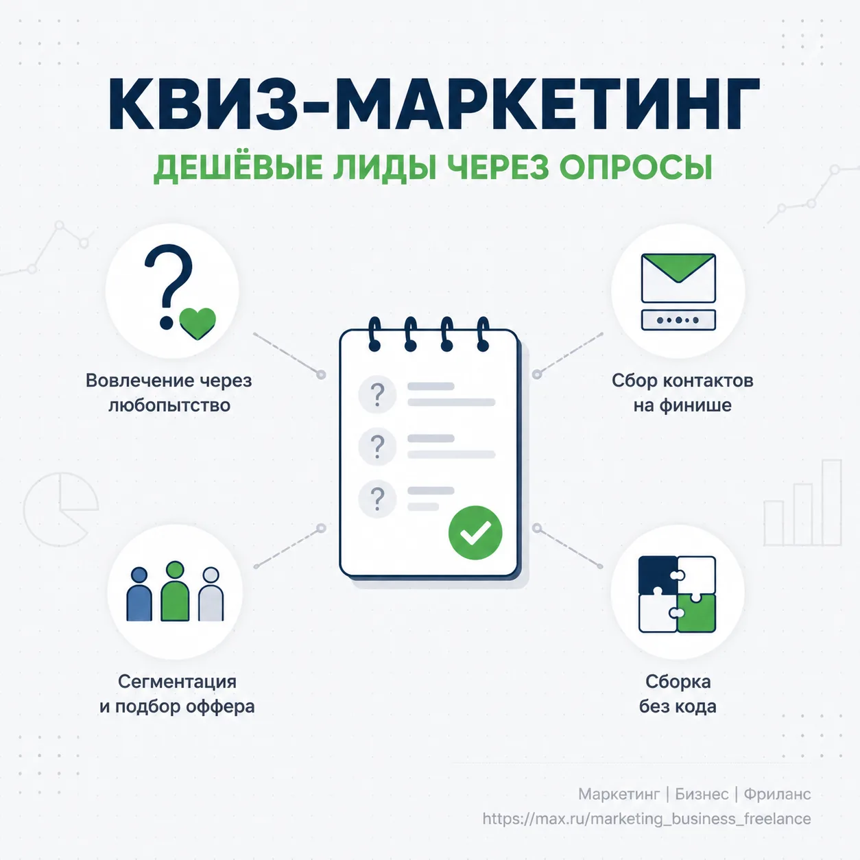 Квиз-маркетинг Как получать дешёвые лиды через опросы  Человек обожает узнавать о себе новое. Квиз —