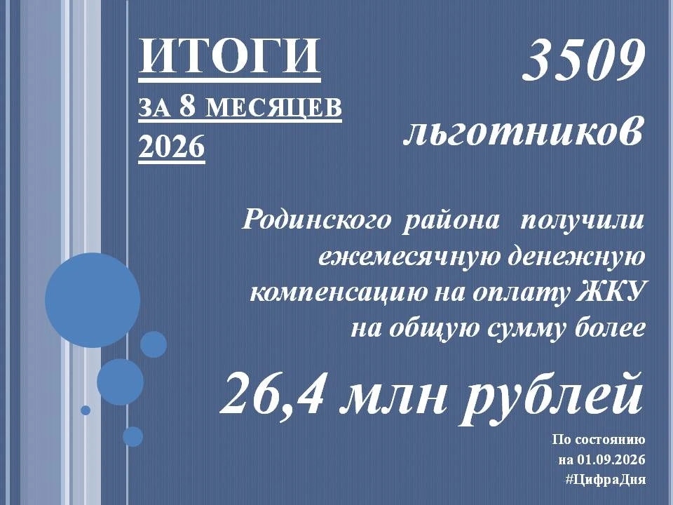 ❗  За 8 месяцев 2026 года 3509 льготников Родинского района воспользовались компенсацие...