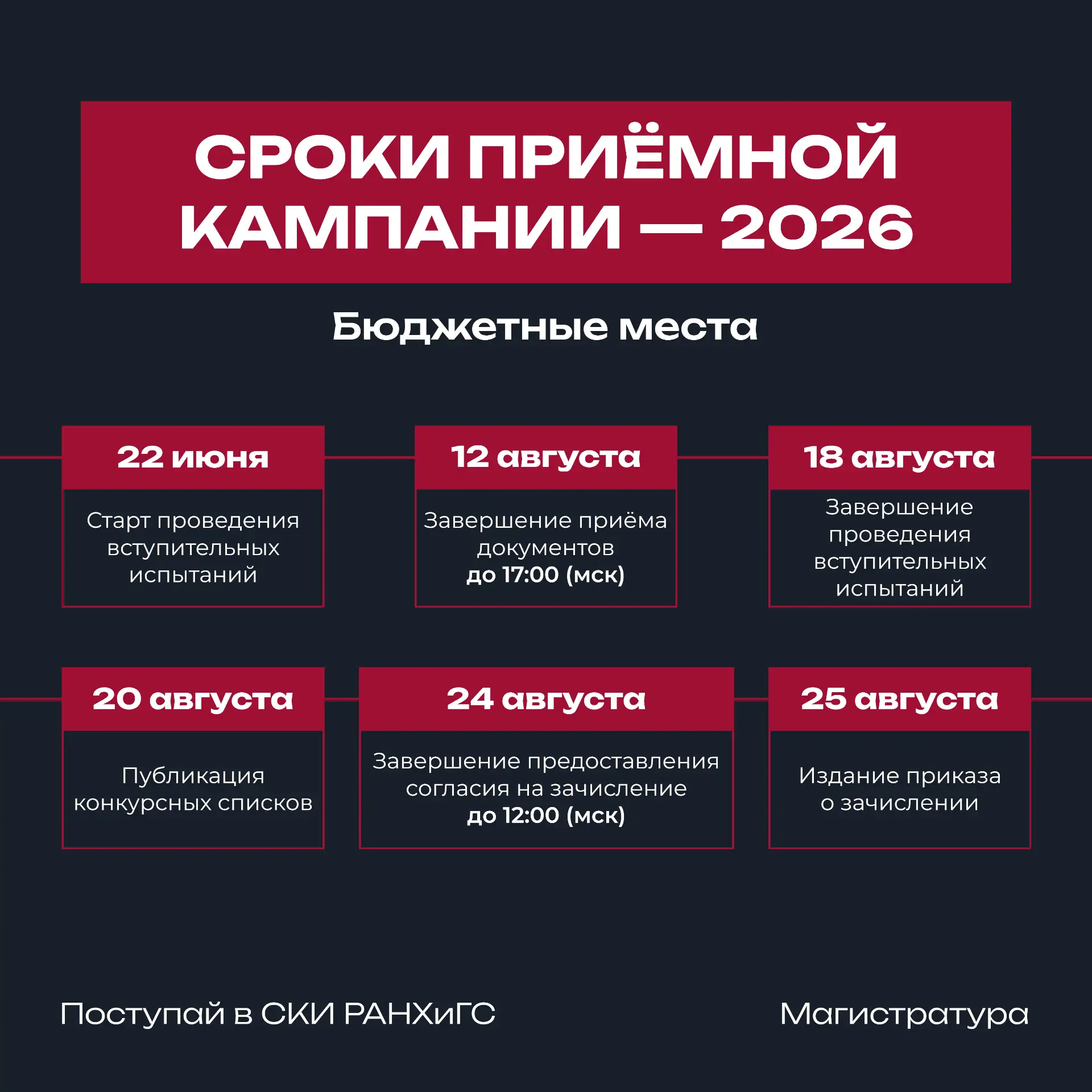 Будущие магистранты, финиш уже близко!