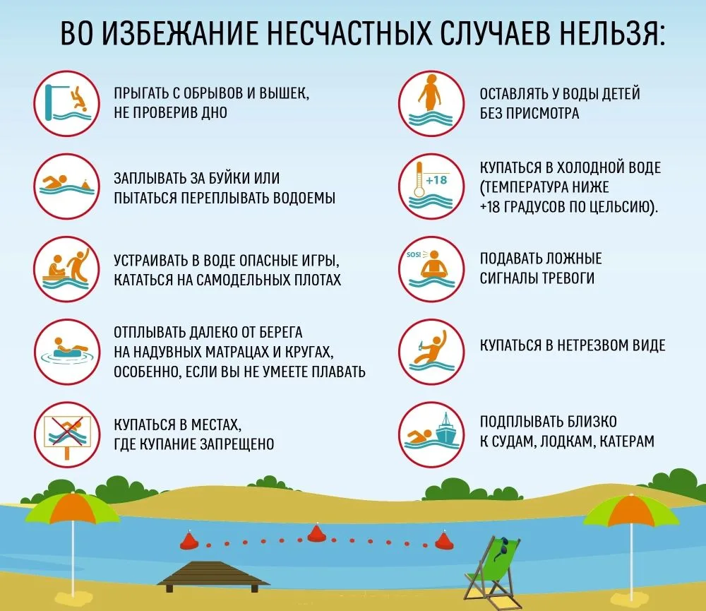 ‼ Правила безопасного поведения на водоемах