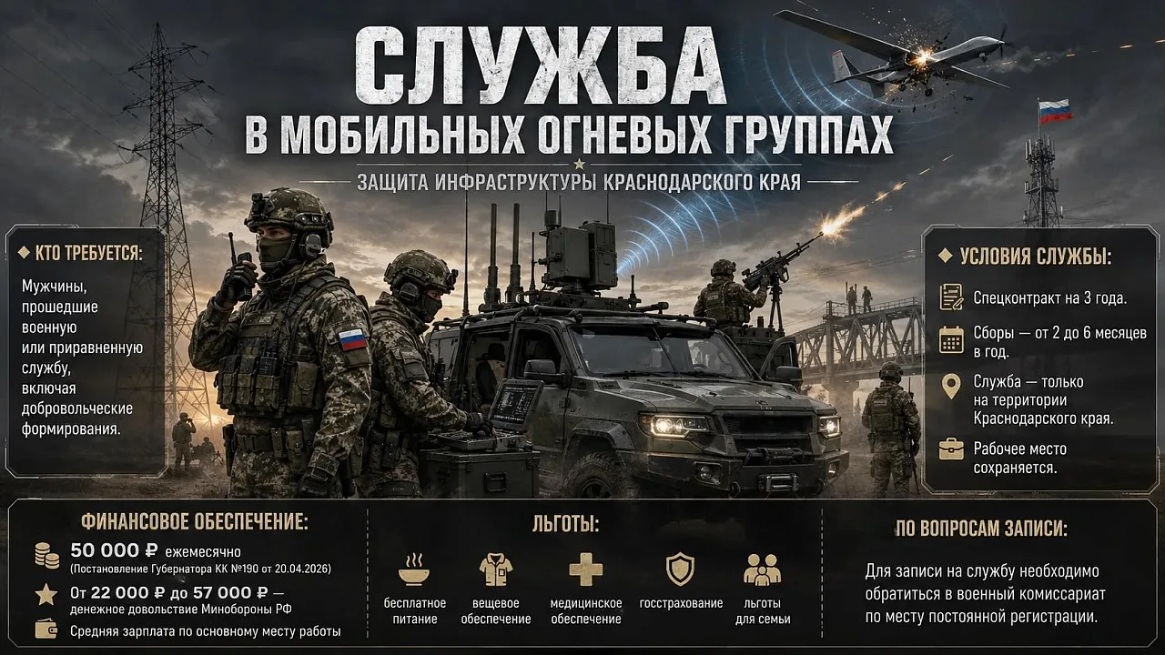 Служба в мобильных огневых группах Краснодарского края: защита инфраструктуры региона
