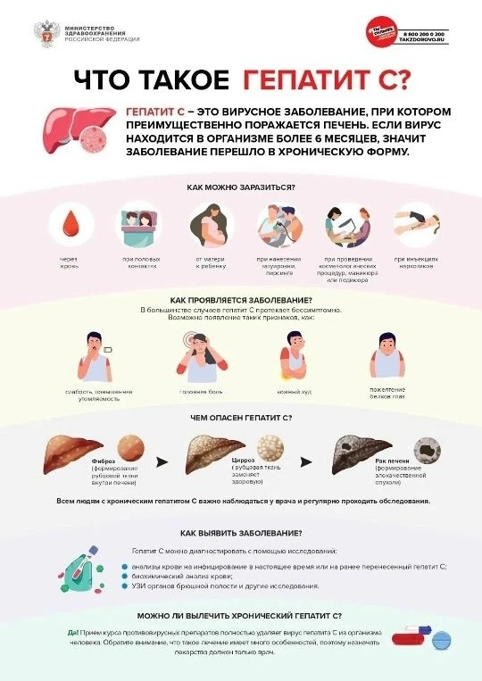 ❗️Гепатит С: главное о профилактике для родителей и подростков Гепатит С — воспалительное заболевани