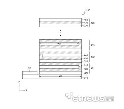 Samsung запатентовала трехмерную память для квантовых компьютеров