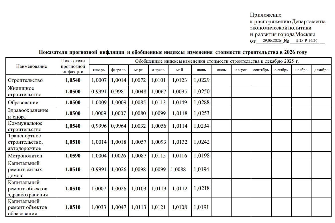 считает.москва

Распоряжение Департамента экономической политики и развития города Москвы от 29.06.2