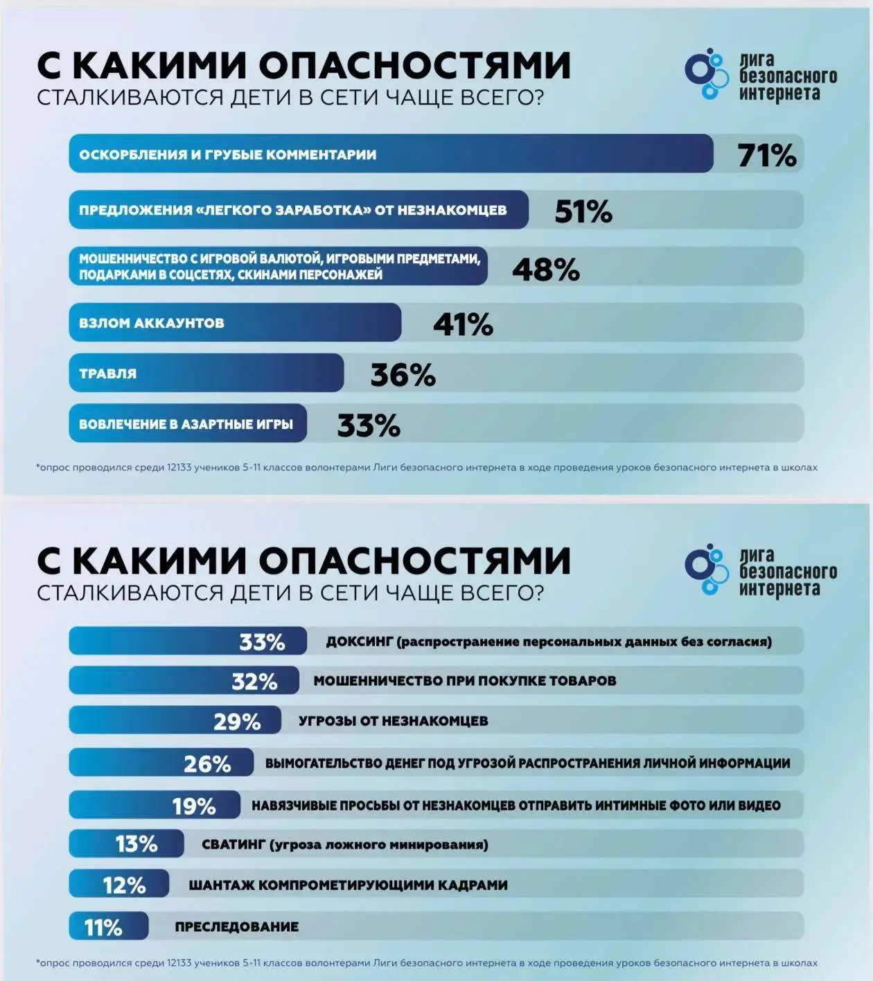 Кстати, про педофилов в сети. За последние два года выросло число случаев, когда детей ...