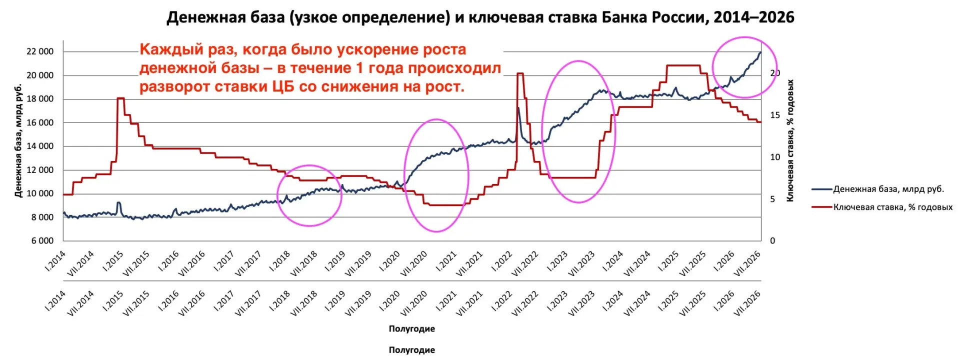 Вверх или вниз? Главный вопрос! 

Друзья, продолжу серию размышлений относительного того разворот се