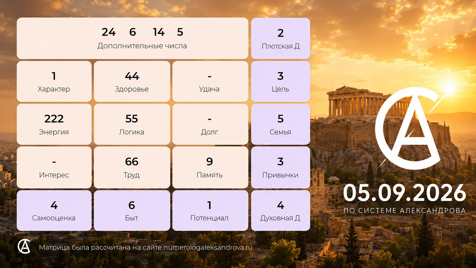 Прогноз на 05 сентября 2026