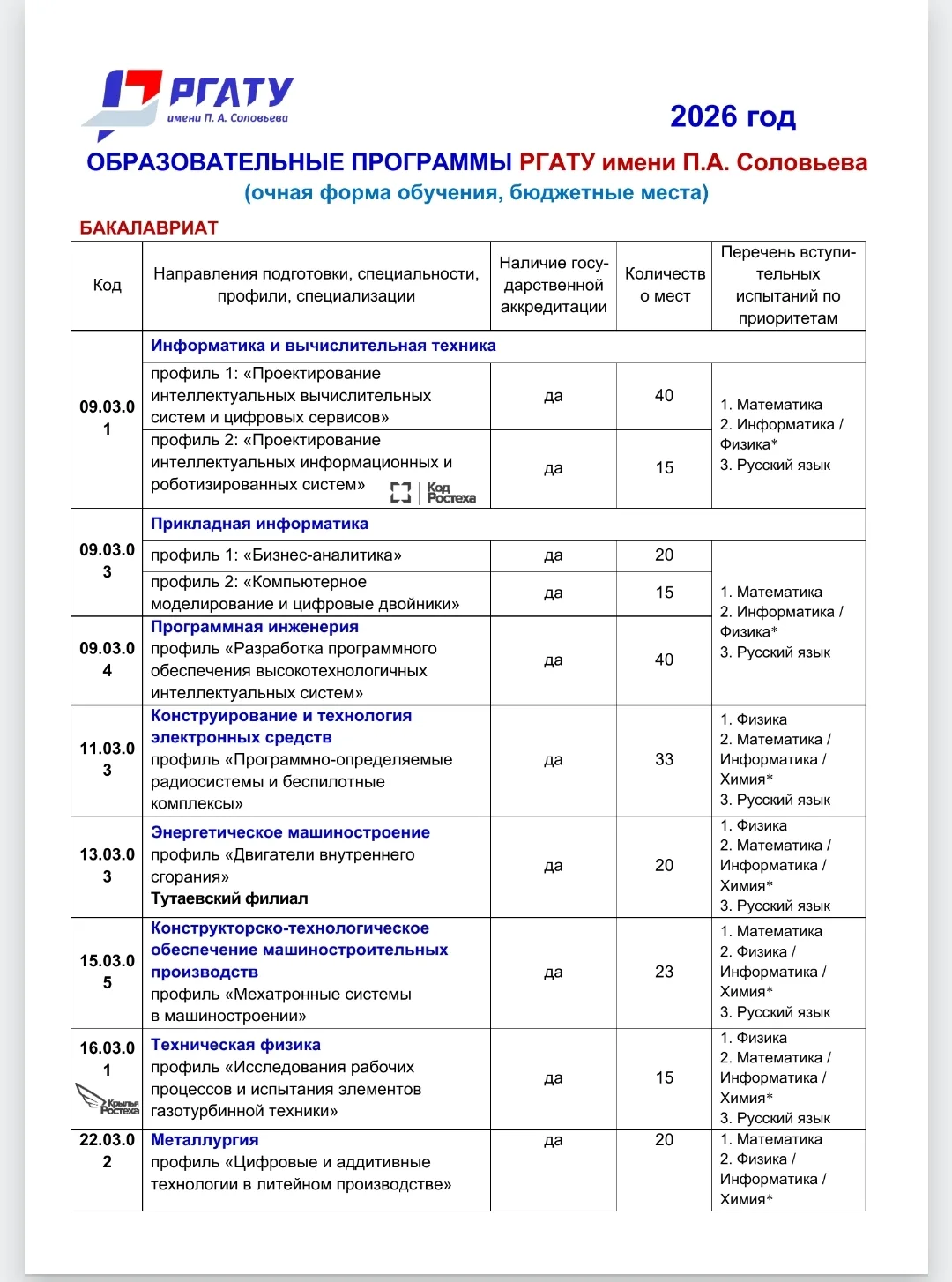 ❗Приглашаем к участию наших выпускников