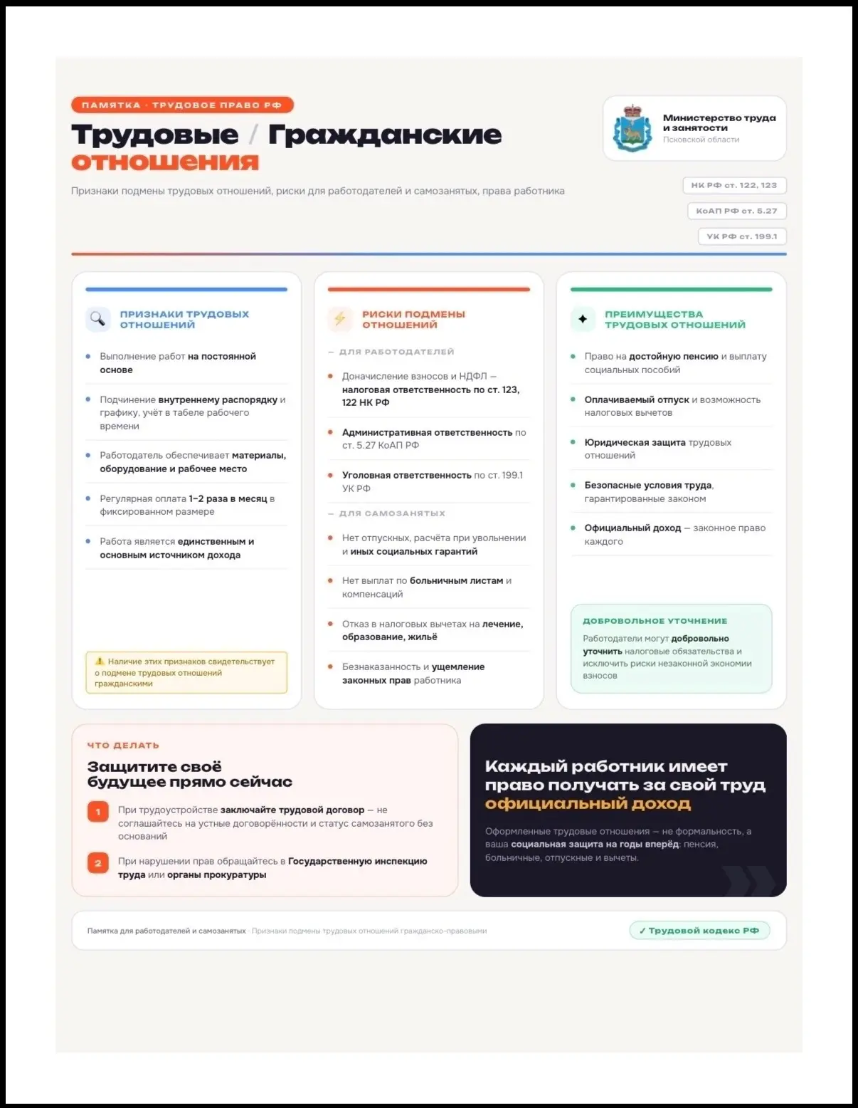 ❗️Важная серия публикаций для работников и работодателей - памятки по трудовым правам, оформлению тр