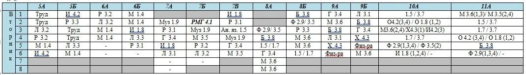 Изменения на 12 мая