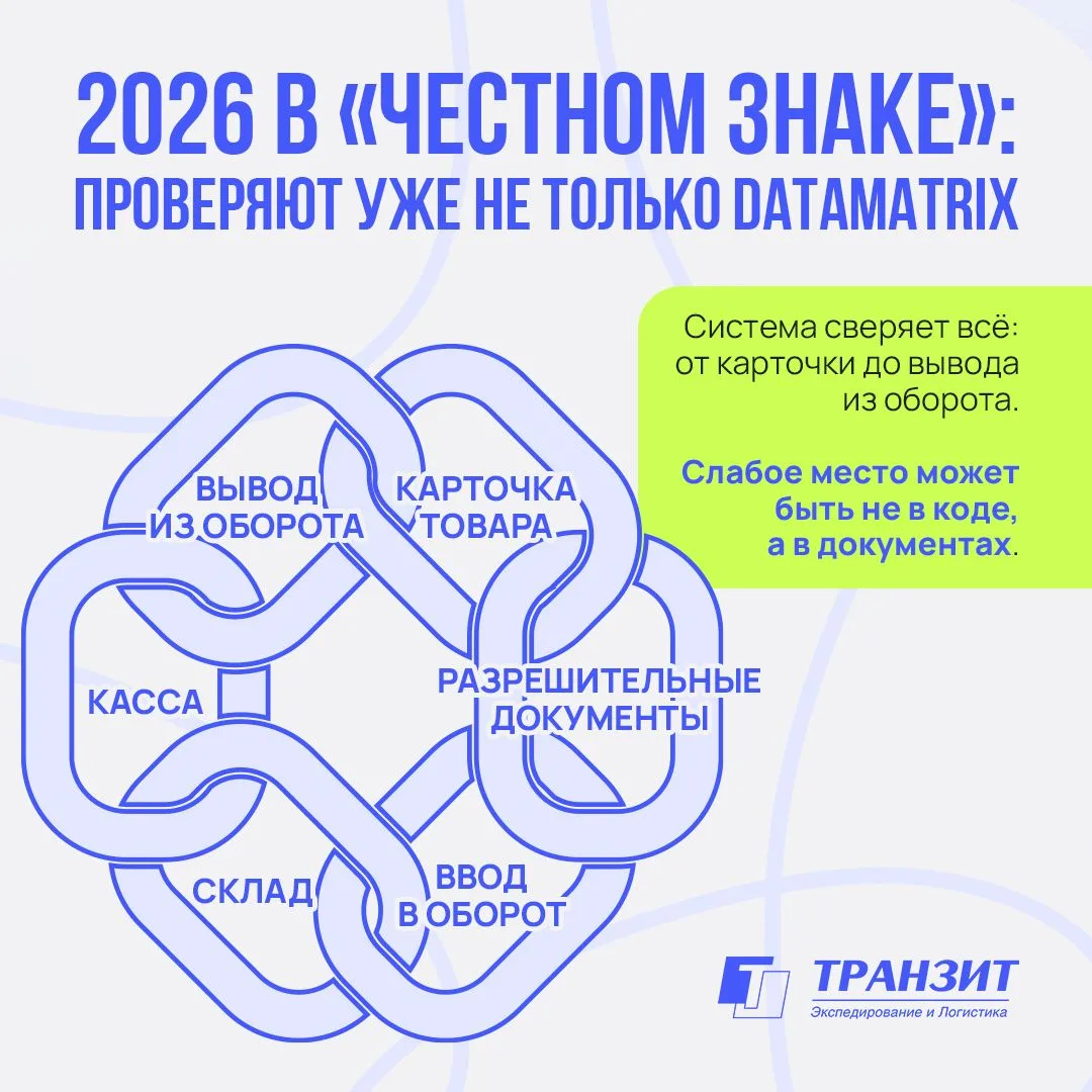 💡Напоминаем, что маркировка больше не сводится к тому, чтобы нанести код на товар.

❗️С 1 марта 202