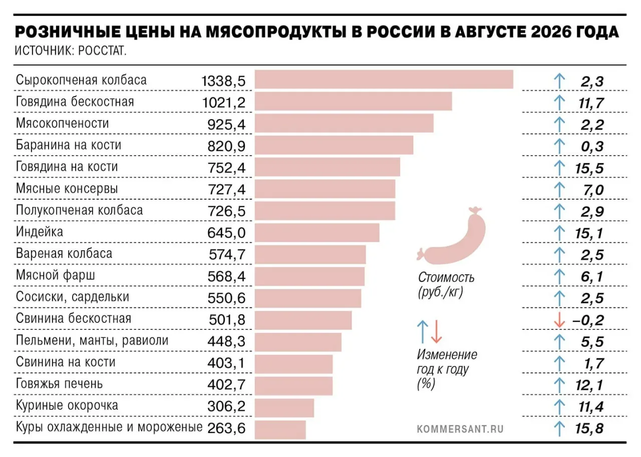 Изображение 1 к публикации «Мама, что на ужин?»