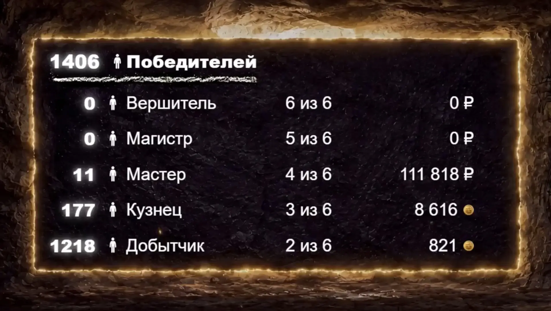 ✨Результаты нового розыгрыша акции «Путёвка в чудо» известны!✨