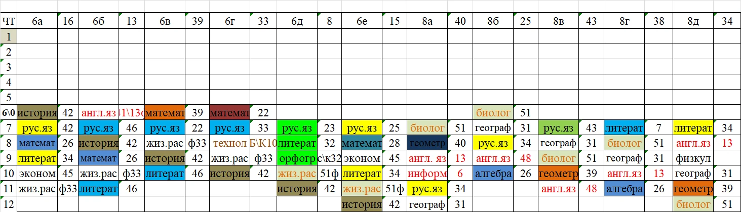 Изменения на завтра